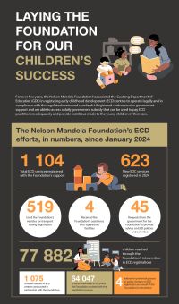 ECD infographic